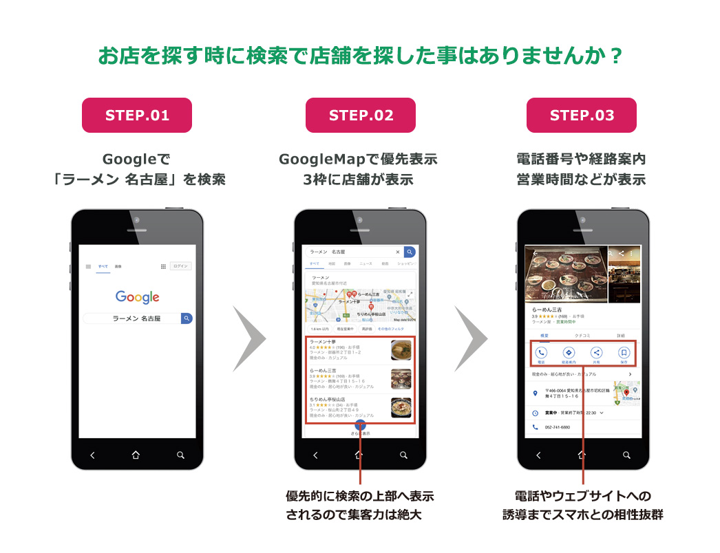 お店を探す時に検索で店舗を探した事はありませんか
