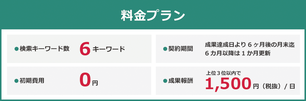 料金プラン、検索キーワード6、初期費用0円、契約期間6か月以上1か月単位、成果報酬で上位3位以内で1日1,200円